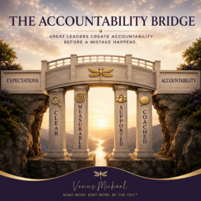 Accountability bridge showing how leaders create accountability through clear, measurable, supported, and coached expectations