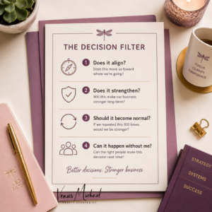 Decision Filter framework showing four questions that help business systems guide better decisions